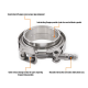 Mishimoto Edelstahl V-Band Schelle, 1.5" (38.1mm) | MMCLAMP-VS-15