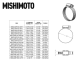 Mishimoto High-Torque Schlauchschelle, 0.43"-0.79" (11mm-20mm), Pack of 10 | Mishimoto