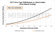 17-21 Honda Civic Type-R Performance Air intake | MMAI-CTR-17
