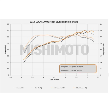 2014-2019 Mercedes-Benz CLA45 AMG Performance Air Intake | MMAI-CLA45-14BK