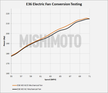 92-99 BMW E36 Fan Shroud + Controller 1/8" NPT + Push In Probe | MMFS-E36-92K