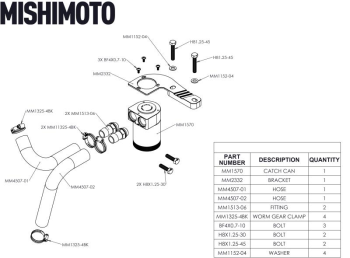 Öl Catch Tank, BMW F80 M3/M4, 2015-2020 | MMBCC-F80-15CBE