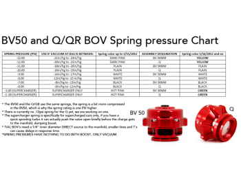 Spring for TiAL BOV green (2 psi)