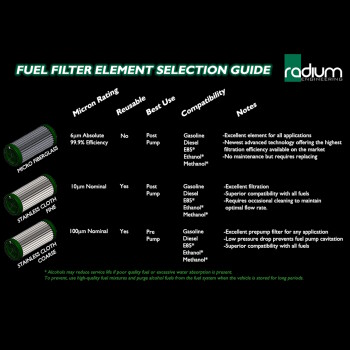 FPR and Fuel filter kit - microglass - BMW E46 M3 | 20-0932-05