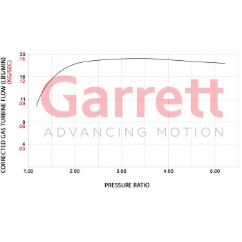 Garrett Powermax 550PS Upgrade Turbo GT2563 für EA888 4 GEN 2.0 TSI / 2.0 TFSI / 921474-5001S