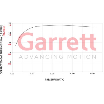 Garrett Powermax 550HP Upgrade Turbo GT2563 for VAG EA888 4.th GEN 2.0 TSI / 2.0 TFSI / 921474-5001