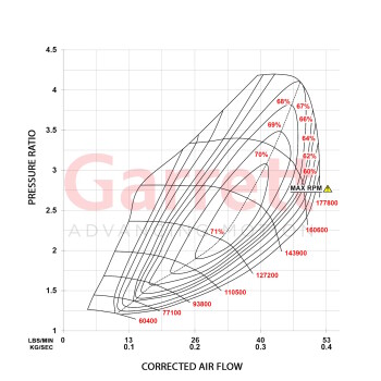 Garrett Powermax 550HP Upgrade Turbo GT2563 for VAG EA888 4.th GEN 2.0 TSI / 2.0 TFSI / 921474-5001