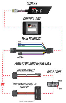 P3 V3 OBD2 - Opel Insignia A Gauge (2008-2017) LHD, Red...