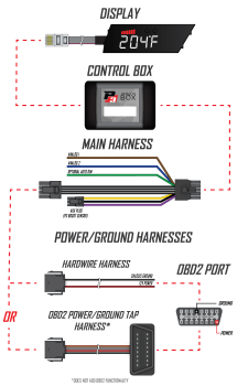 P3 Gauges Low Profile OBD2 Splitter