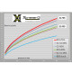 Xtreme-DI BMW M140i, M240i, X540i, X340i, 340i, 440i etc. 6 Zyl. HPFP EVO Hochdruck Kraftstoffpumpe +36% (250 Bar)