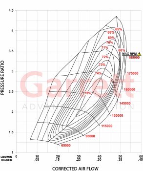 Garrett G25-585 GEN II SuperCore / 934075-5001