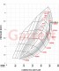 Garrett G25-585 GEN II SuperCore / 934075-5001