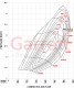 Garrett G30-725 GEN II Turbo SuperCore - 934117-5001