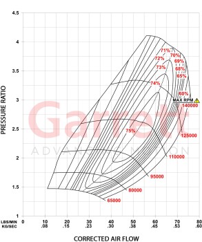 Garrett G30-825 GEN II Turbo Supercore / 934117-5002