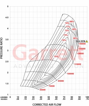 Turbo Garrett G35-990 GEN II G-Serie