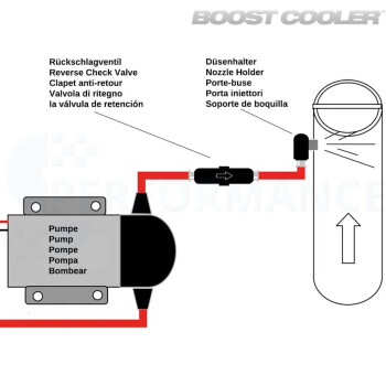 BOOST Cooler Düsenhalter 90° - ProLine