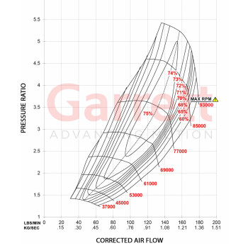 Garrett G47-1850 / 80mm Turbo Supercore - 880547-5026