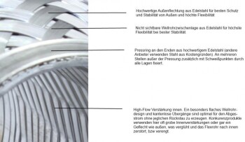 Flexrohr 51mm Durchmesser, 100mm Länge