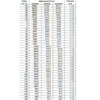 Bosch Performance Kraftstofftemperatur/-...