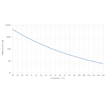 Bosch Performance Kraftstofftemperatur/- Öldrucksensor