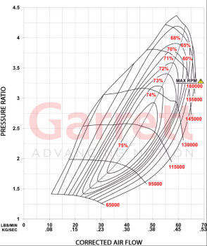 Garrett G30-725 GEN II Turbo 1.21 A/R Reverse - V-Band / V-Band
