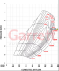 Garrett G30-825 GEN II Turbo 1.21 A/R Reverse - V-Band / V-Band
