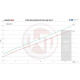 Competition Intercooler Kit BMW M135i incl. Charge Pipes (for ACC)