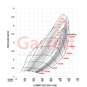 Turbo Garrett G42-1325C GEN II