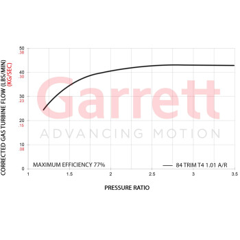 Turbo Garrett G42-1325C GEN II