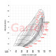 Turbo Garrett G42-1325C GEN II