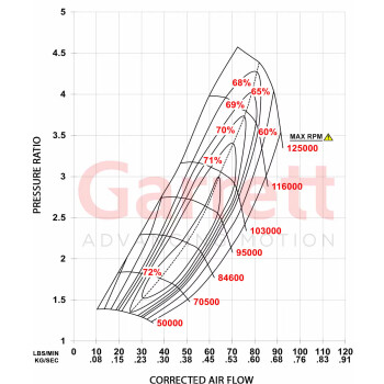 Turbo Garrett GXR38-64 (CH Hose) GEN II G-Series