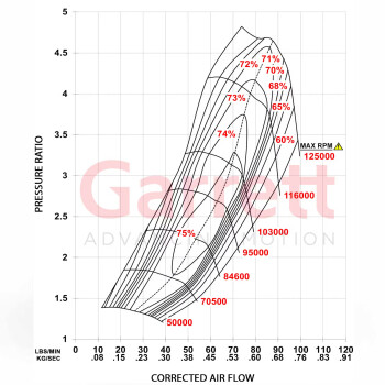 Turbo Garrett GXR38-64 (CH V-Band) GEN II G-Series