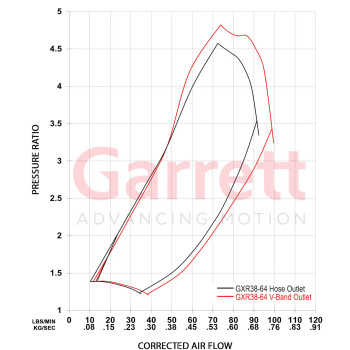 Turbo Garrett GXR38-64 (CH V-Band) GEN II G-Series