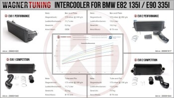 EVO 1 Performance Ladeluftkühler Kit BMW E82 - E93 / BMW 1er E82