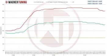 EVO 1 Performance Ladeluftkühler Kit BMW E82 - E93 / BMW 1er E82