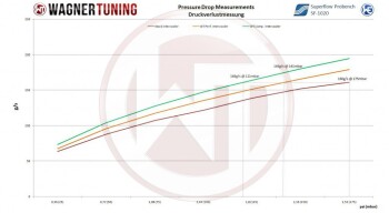 Competition Intercooler Kit VAG 1,4 / 1,8 / 2,0TSI / Polo 6 WRC