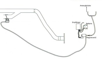 Exhaust Cutout Valve 76mm - Vacuum Controlled - Complete System