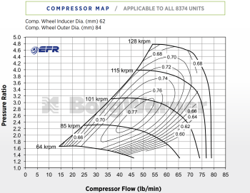 BorgWarner EFR 8374-AL Turbo SuperCore - 12839097000