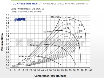BorgWarner EFR 9174-AL Turbo SuperCore - 12919097000
