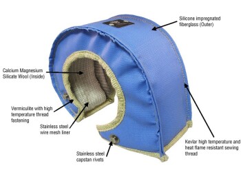 Turbo Blanket T3/T4 - blue | PTP