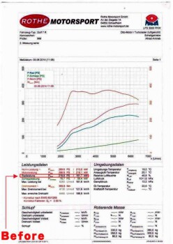 Carbon Airbox Variable Ansaugung VW Golf 7 GTI R 2.0 | ARMA Speed