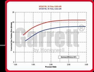 Garrett GT2871R Turbo 0.86 A/R - 475PS - 743347-2 / 743347-5002