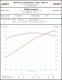034Motorsport Throttle Body Inlet Hose, High-Flow Silicone, Audi SQ5 3.0 TFSI (2012-2016)