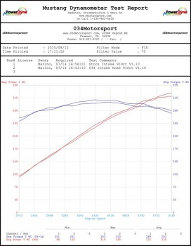 Drosselklappen Ansaugschlauch, Silikon, Audi Q5 3.0 TFSI (2012-2016) | 034Motorsport