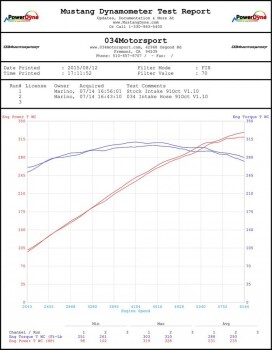 Throttle Body Inlet Hose, High-Flow Silicone, Audi Q5 3.0 TFSI (2012-2016)