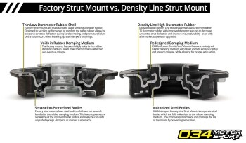 Strut Mount, Street Density, Audi TTS (2015-2017) | 034Motorsport
