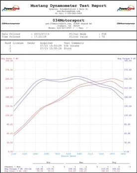 X34 Carbon Kaltluft Ansaugsystem, Audi A3 2.0 TFSI (2015-2017)