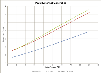 H/E Series Pumpen Controller PWM Input Signal | FueLab