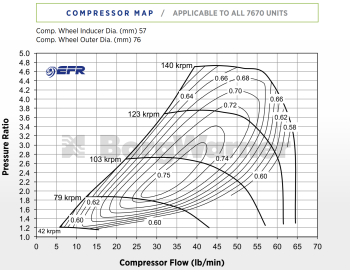 BorgWarner EFR CHRA EFR 7670-AL - 12707100033