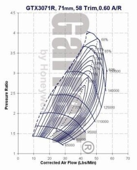 Garrett GTX3071R Turbo SuperCore - 803712-1 / 803712-5001